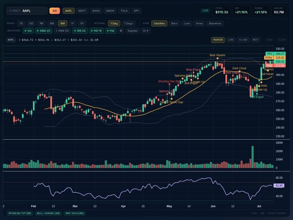 Market Canvas — Stock Market Dashboard